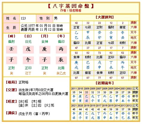 免費算財庫|免費八字算命、排盤及命盤解說，分析一生的命運